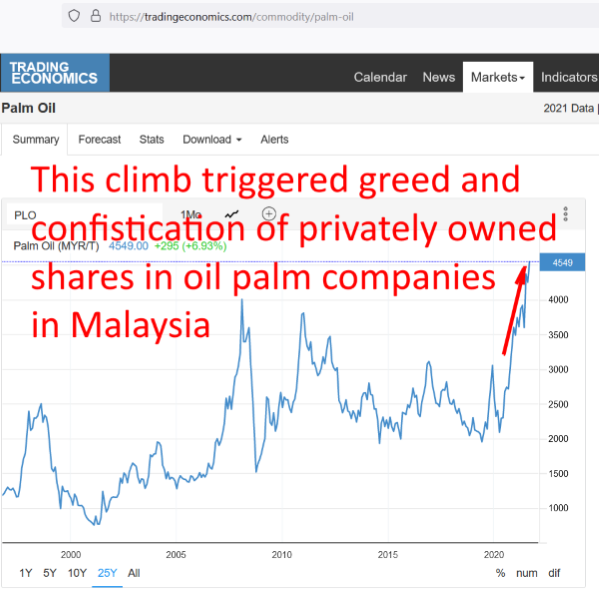 Palm Oil Price Trends 2021