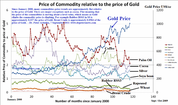 relative gold price and business opportunities