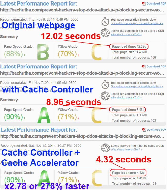 powerful superfast cache performance