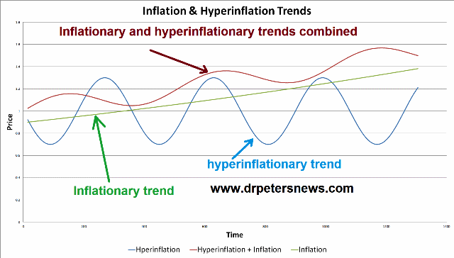 inflationaryhyper640 simple model of inflation hyperinflation